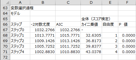 変数選択過程 - モデル1