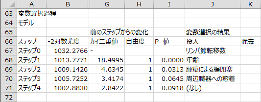 変数選択過程 - モデル2