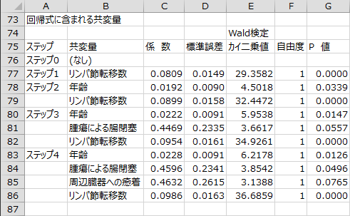 変数選択過程 - 回帰式に含まれる共変量1