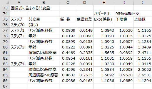 変数選択過程 - 回帰式に含まれる共変量2