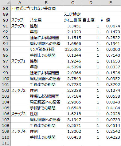 変数選択過程 - 回帰式に含まれない変数