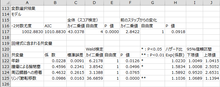 変数選択結果