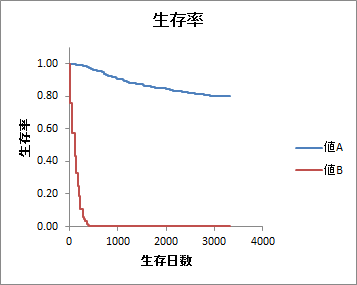 生存率曲線