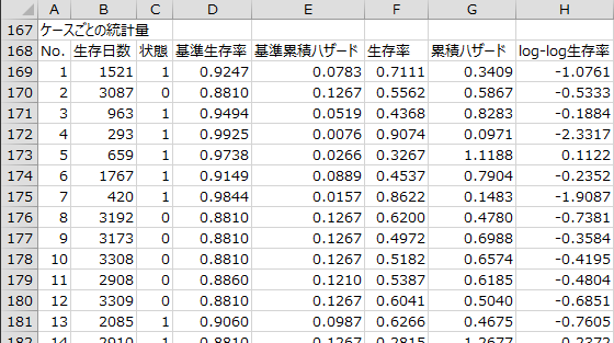 ケースごとの統計量