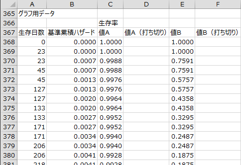 グラフ用データ1