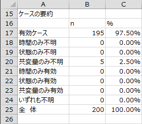 ケースの要約