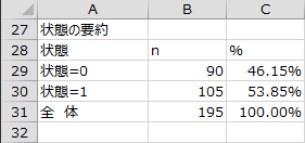 状態の要約