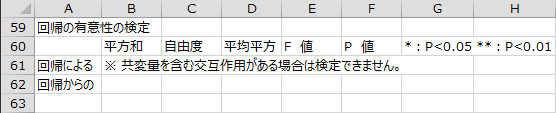 回帰の有意性の検定