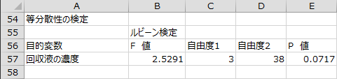 等分散性の検定