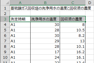 データ範囲の先頭行を選択