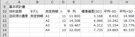 基本統計量 - 目的変数1