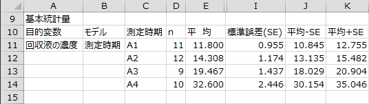 基本統計量 - 目的変数2