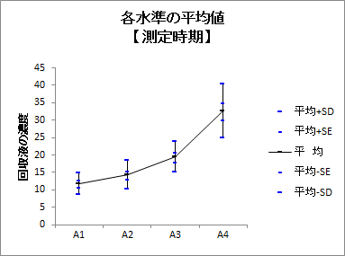 基本統計量 - 目的変数3