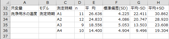 基本統計量 - 共変量1