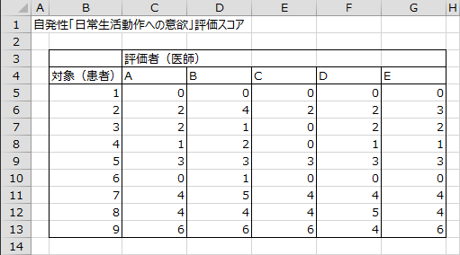 日常生活動作への意欲