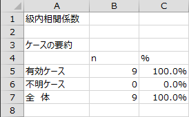 ケースの要約