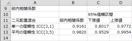 級内相関係数1