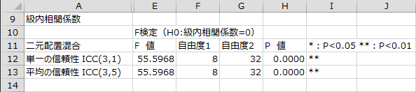 級内相関係数2