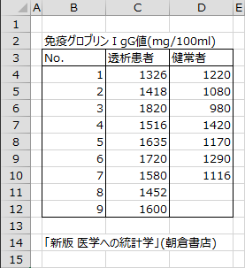 透析患者と健常者のIgG値