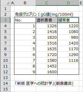 データラベルの選択