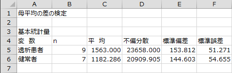 基本統計量