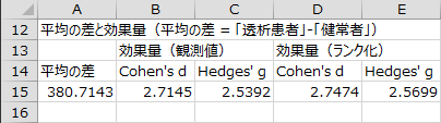 平均の差と効果量