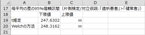 母平均の差の95%信頼区間