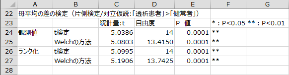 母平均の差の検定