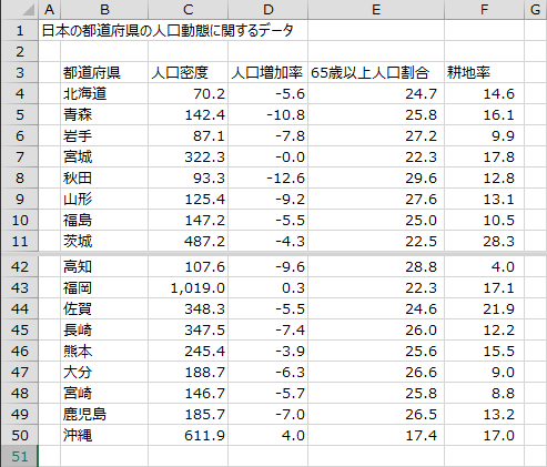 都道府県の人口動態