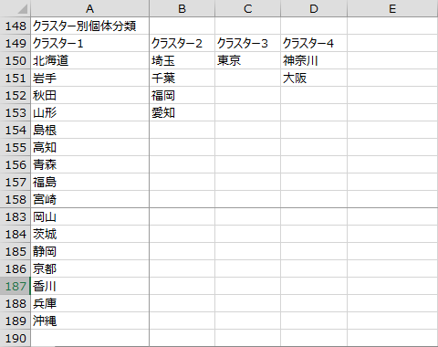 クラスター別個体分類表