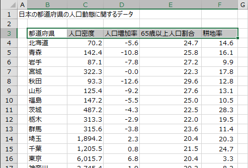 データ範囲の先頭行を選択