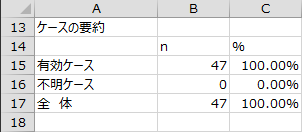 ケースの要約