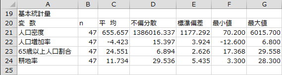 基本統計量