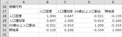 相関行列