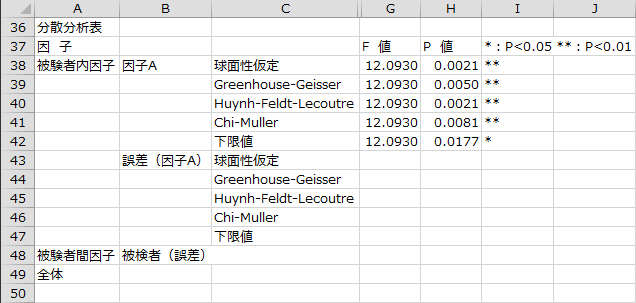 分散分析表2