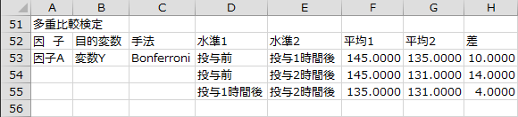 多重比較検定1