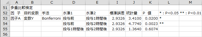 多重比較検定2