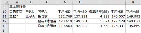 基本統計量2