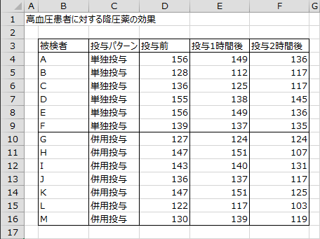 母親の身長に応じた少女の身長