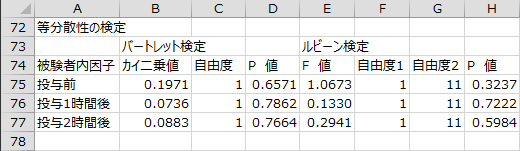 等分散性の検定