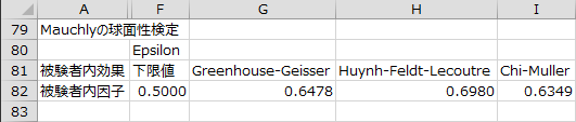 Mauchlyの球面性検定2