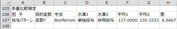 多重比較検定1