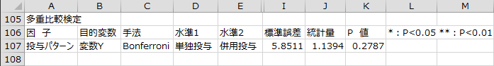 多重比較検定2