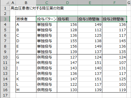 データ範囲の先頭行を選択