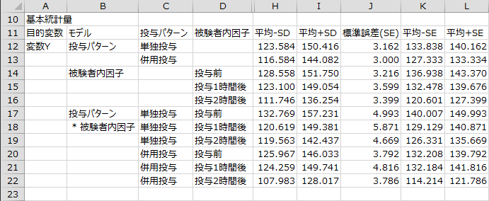 基本統計量2