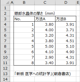 眼部水晶体の厚さ