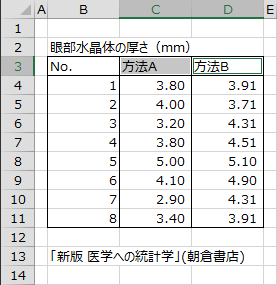 データラベルの選択