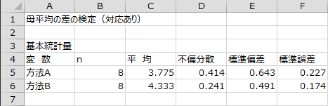 基本統計量