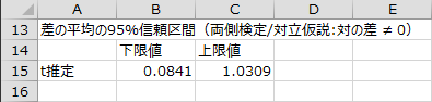 差の平均の95%信頼区間