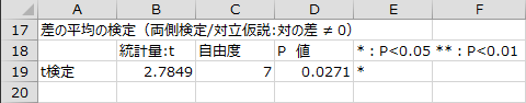 差の平均の検定